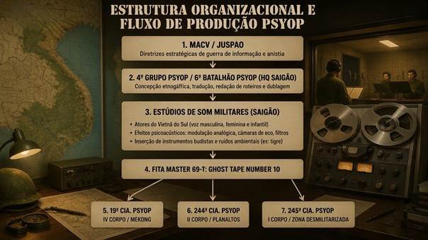 A distribuição para as 19ª, 244ª e 245ª Companhias PSYOP.