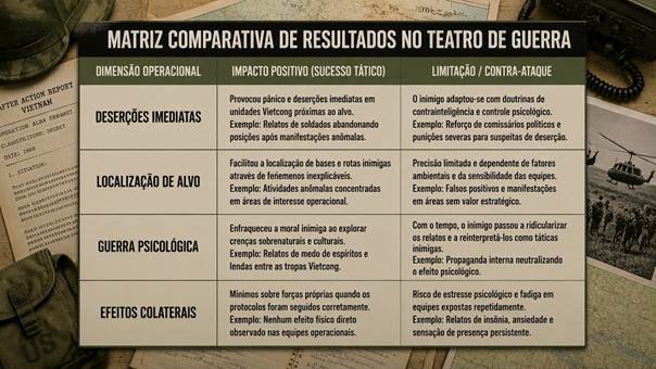 Limitação e contra-ataque.